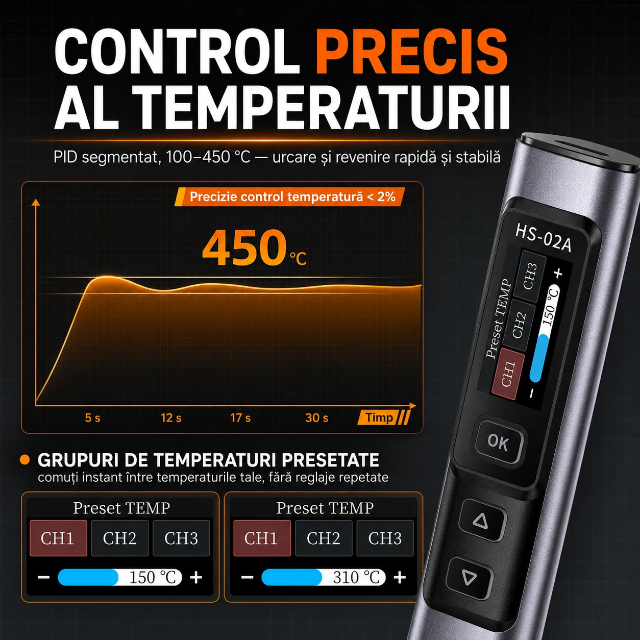 Control precis al temperaturii — PID segmentat, 100–450 °C, precizie sub 2%