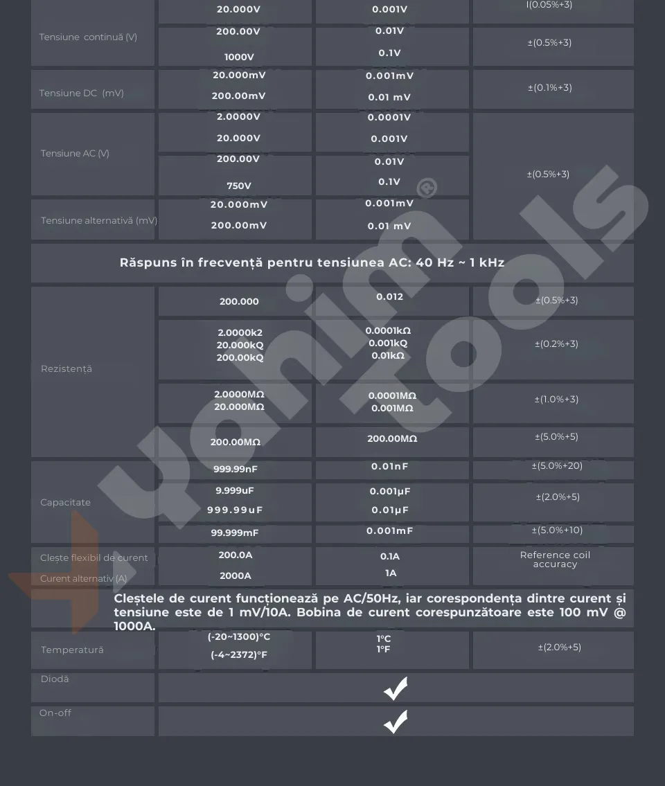 BSIDE SH7 — multimetru cu termocameră, pentru diagnoză completă