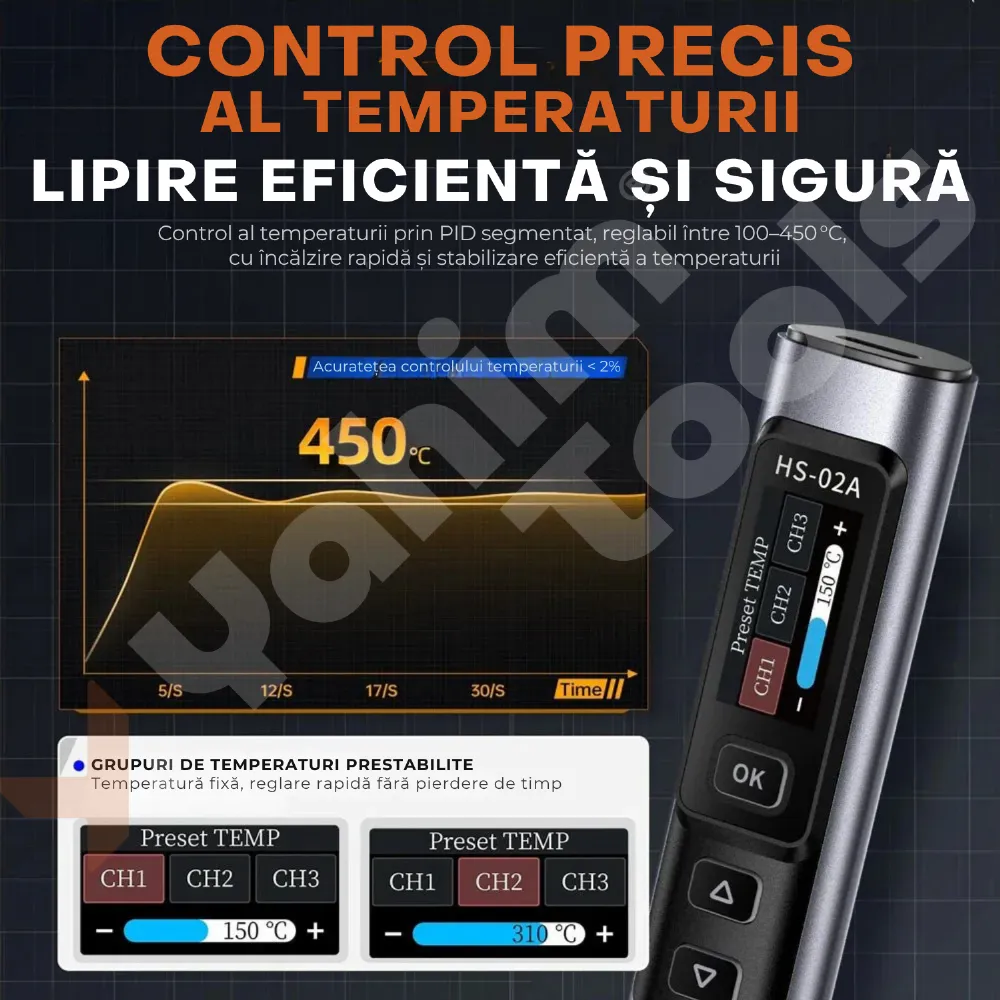 FNIRSI HS-02B Max — kit complet de lipit 100W, cu trusă și vârfuri